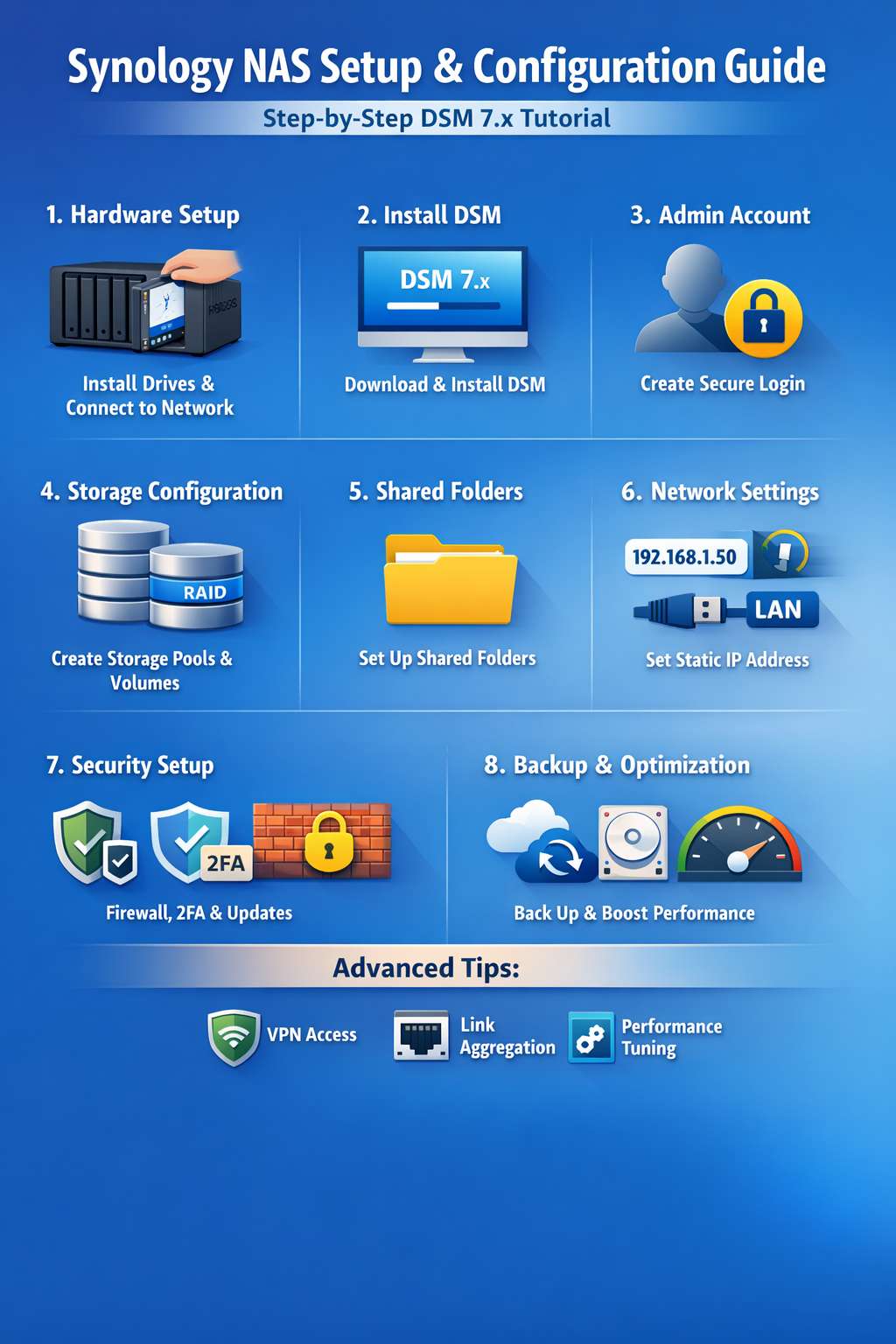 Redirect a domain to your WordPress site hosted on a Synology NAS Fast way